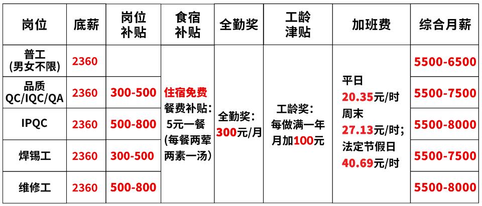 慧投科技（纽维实业）诚聘英才！加入我们，共创辉煌！(图2)