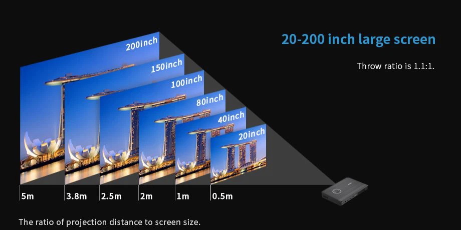 2024年最佳便携投影仪可投屏200寸